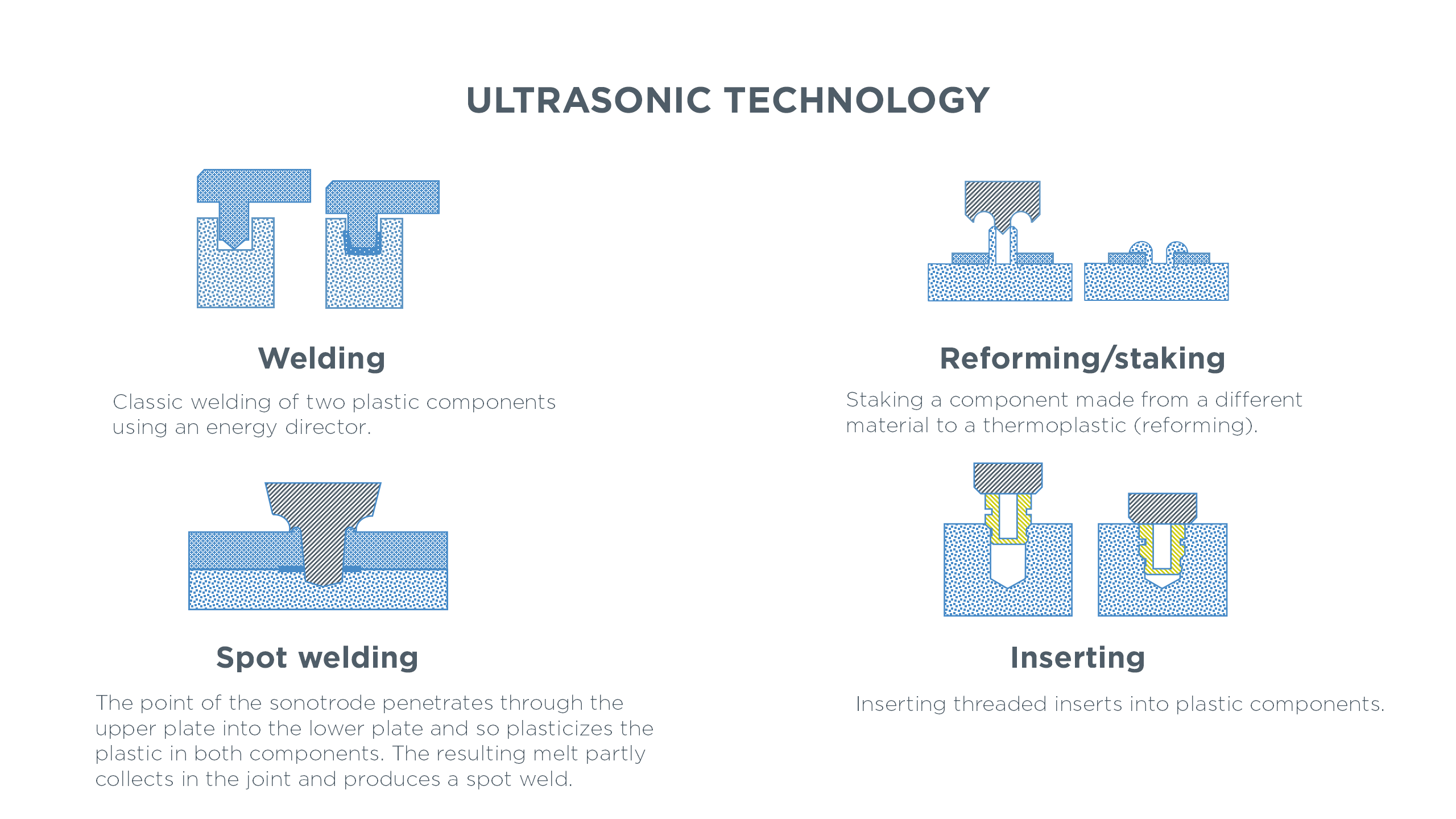 soudage par ultrasons