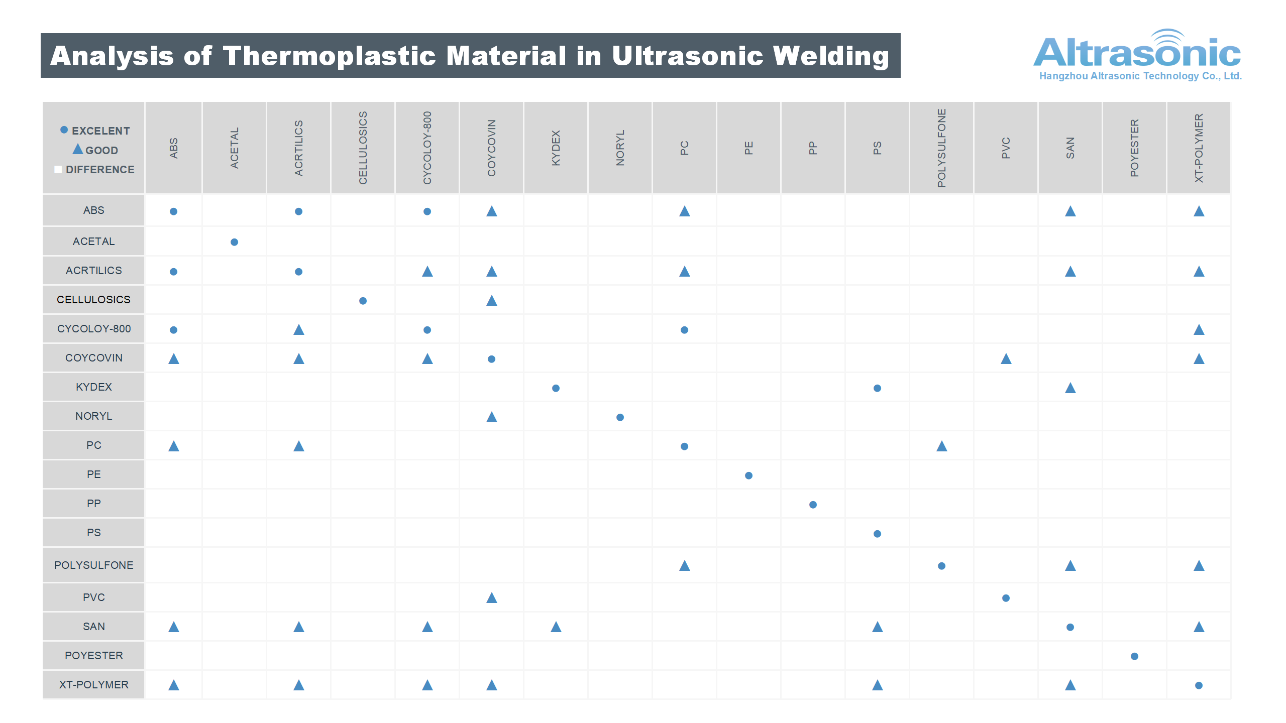 soudage plastique par ultrasons